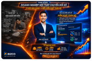 Hình ảnh minh họa quá trình chuyển đổi số giúp doanh nghiệp nội thất kiểm soát đơn hàng, khách hàng và vận hành hiệu quả