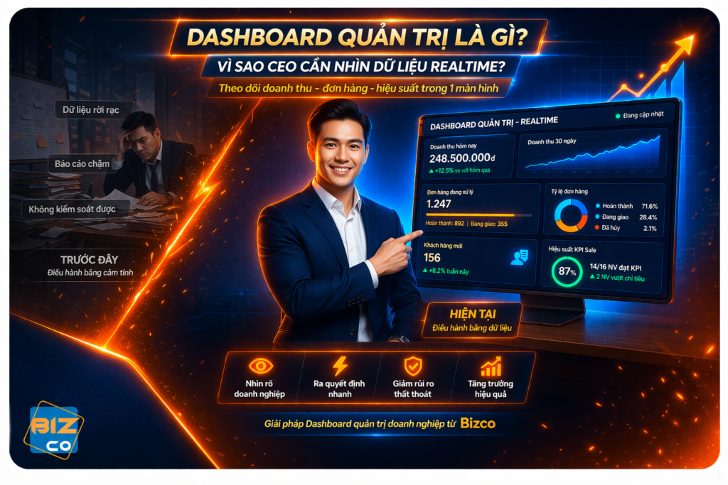 Hình ảnh minh họa dashboard quản trị doanh nghiệp với dữ liệu realtime, giúp CEO theo dõi doanh thu, đơn hàng, khách hàng và hiệu suất trong một màn hình duy nhất. Bizco cung cấp giải pháp chuyển đổi số giúp doanh nghiệp xây dựng hệ thống dashboard trực quan, cập nhật tự động và hỗ trợ ra quyết định nhanh chóng, chính xác.