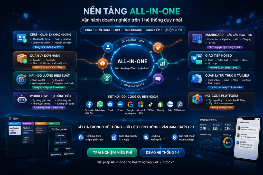 Nền tảng quản lý doanh nghiệp all in one giúp quản lý CRM, đơn hàng, KPI và dashboard trong một hệ thống duy nhất